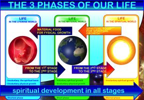 studio1world bahai inspired art - Our spiritual growth in 3 phases (new version).